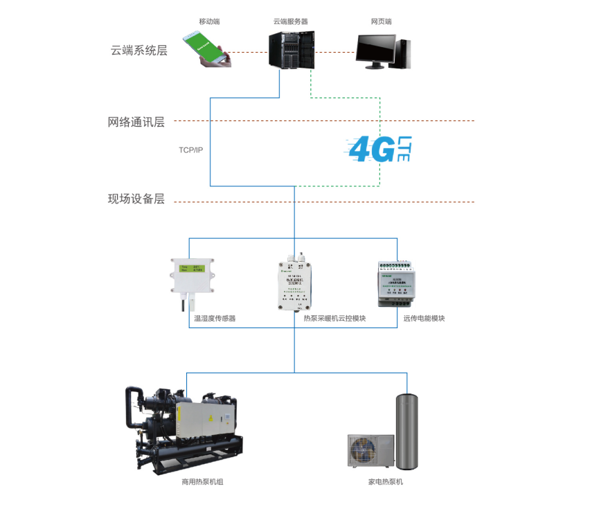 空氣源熱泵智能控制管理系統